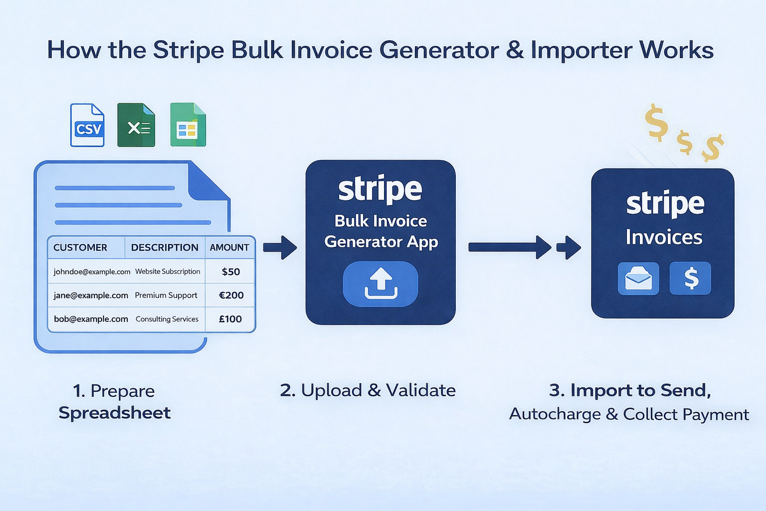 Stripe Bulk Invoice Generator and Importer App Blog Post Banner