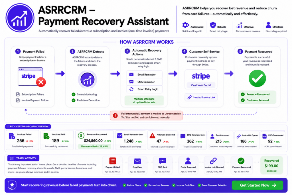 ASRRCRM Workflow