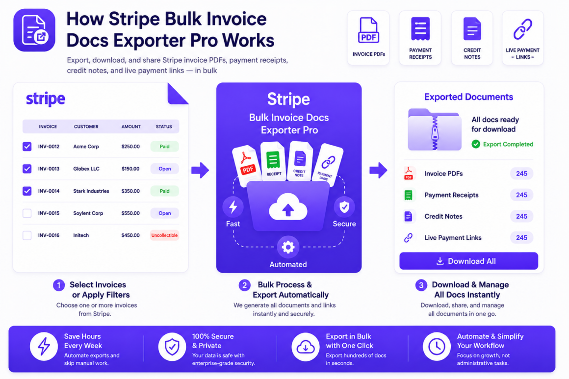 "Stripe