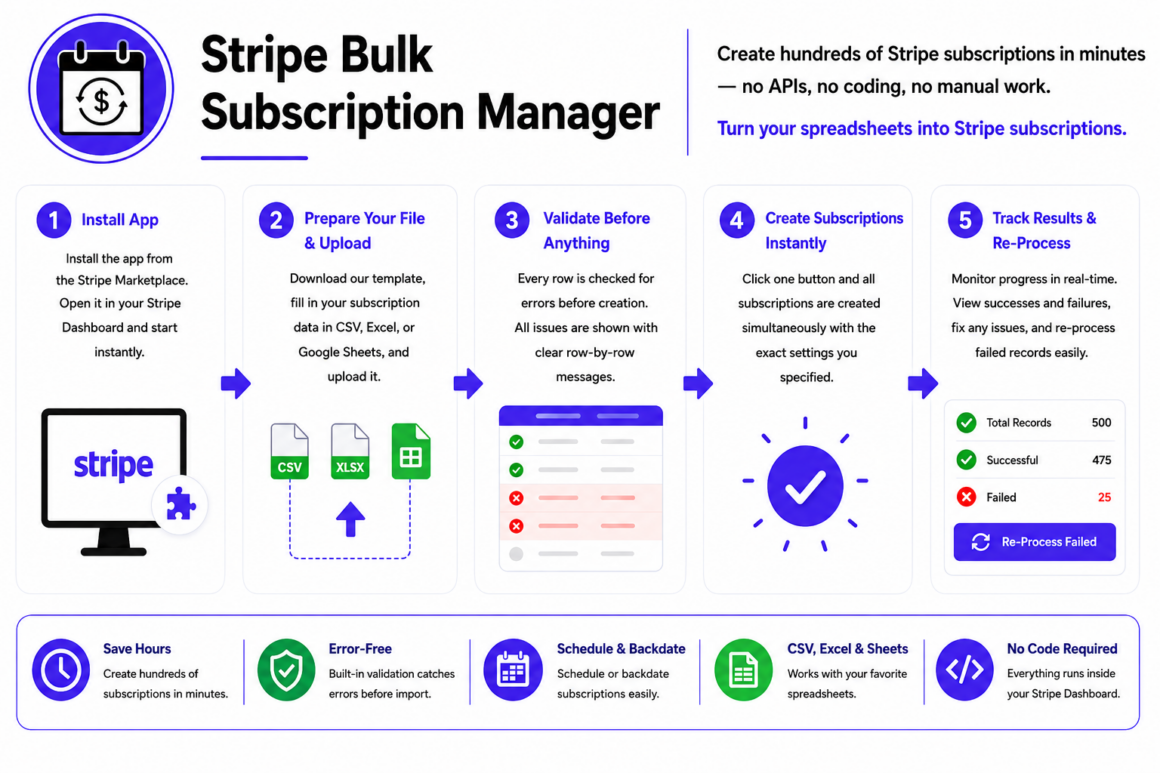 "Stripe