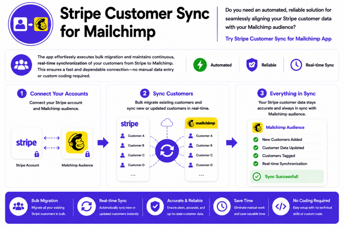 "Stripe
