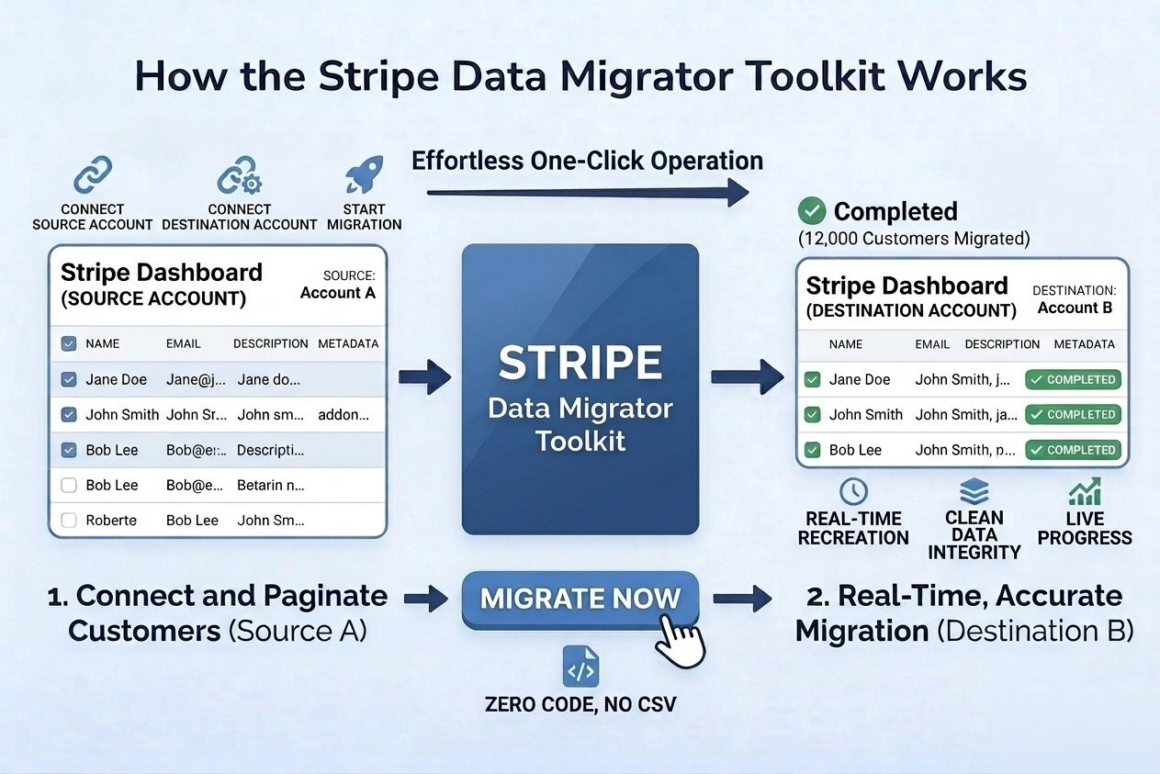 "Stripe