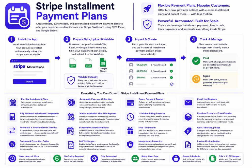 Stripe Installment Payment Plans App Workflow